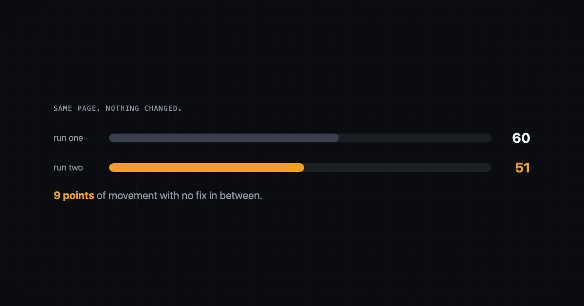 Two runs of the same page scoring 60 then 51, nine points apart