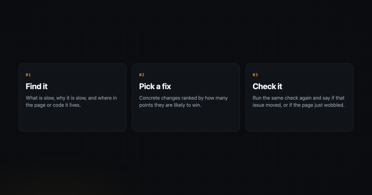 Three steps labeled Find it, Pick a fix, and Check it