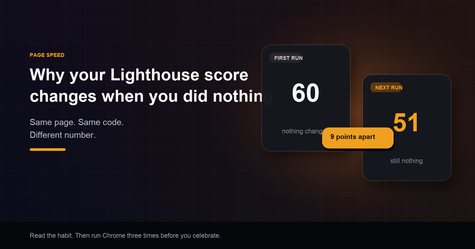 Same page checked twice with no deploy between. Scores land far apart.